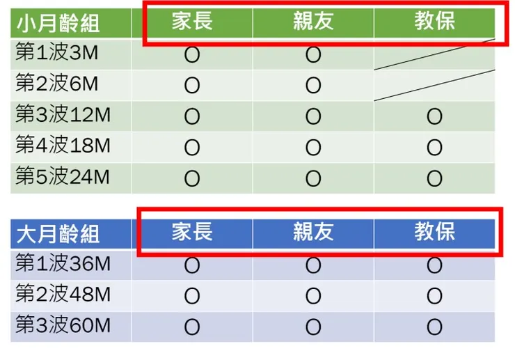 取自:SRDA縱貫資料之旅工作坊投影片。