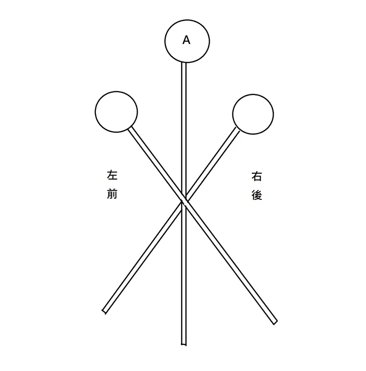 螺旋花腳示意圖