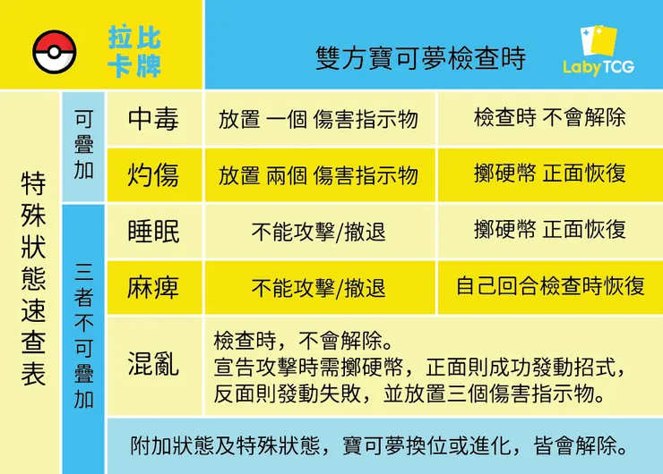 拉比實用小卡：寶可夢各種狀態