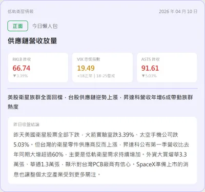 【盤前沙盤｜04/10 衛星產業數據晨報】