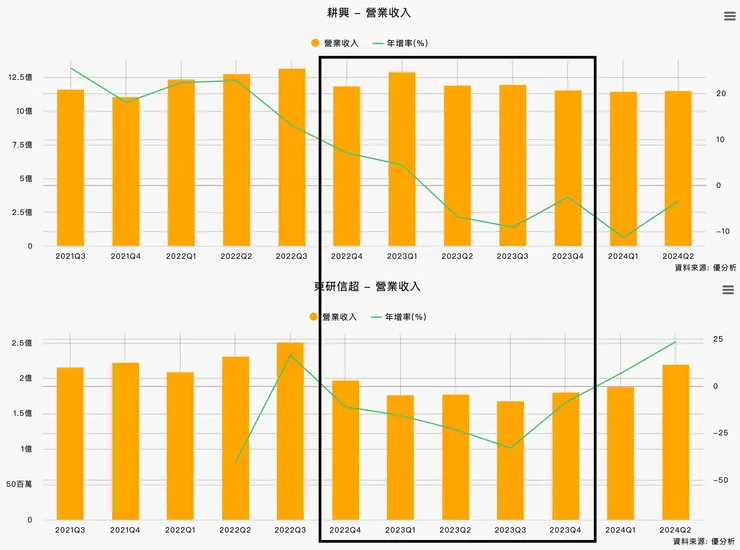 資料來源：優分析