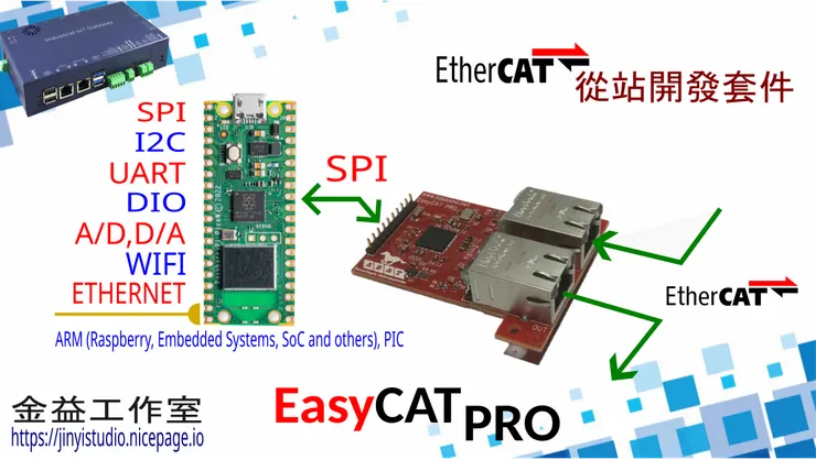 EasyCAT PRO 是一個用於將 EtherCAT® 總線與通用微控制器連接的模塊，例如：PIC、ARM 等......用以創建 EtherCAT® 從設備