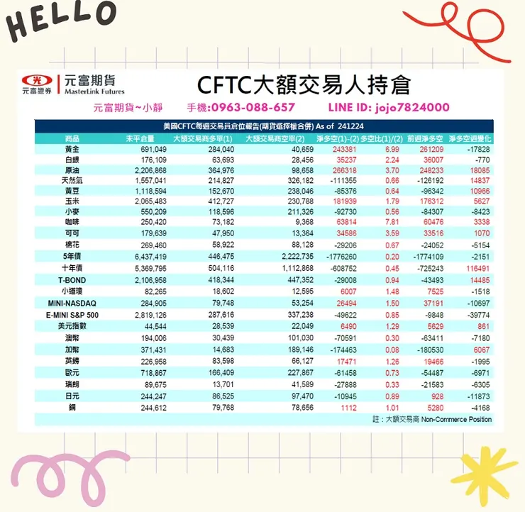cftc大額交易人持倉