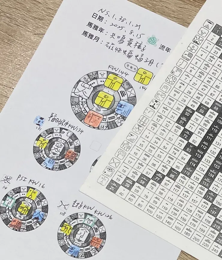 2025.8.15馬雅流日