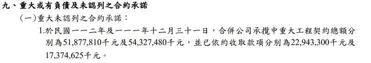 來源 根基 2023Q4 合併財報 p44