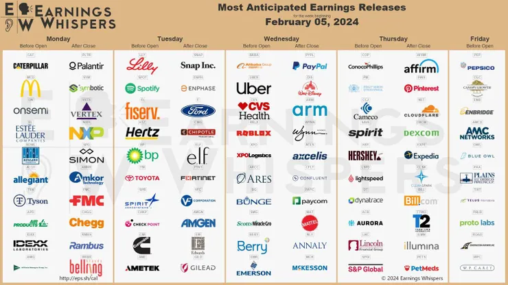 圖片來源：Earnings Whispers
