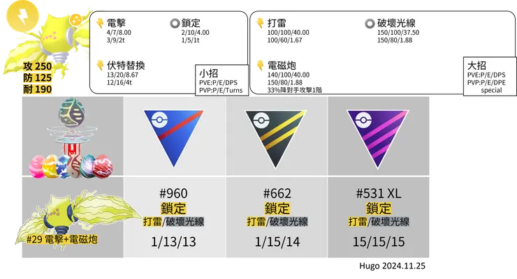 雷吉艾勒奇招式推薦