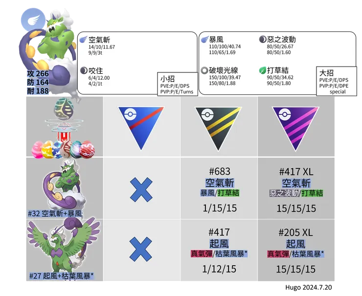 龍捲雲化身招式推薦