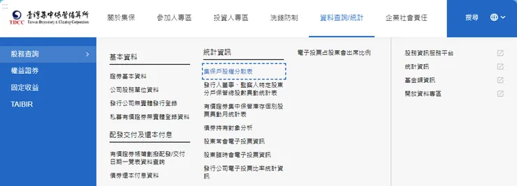 來源:臺灣集中保管結算所