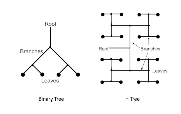 Article 'Flexible and Reconfigurable Mismatch-Tolerant Serial Clock Distribution Networks' in IEEE Transactions on Very Large Scale Integration (VLSI) Systems; Author: Atanu Chattopadhyay, Zeljko Zilic