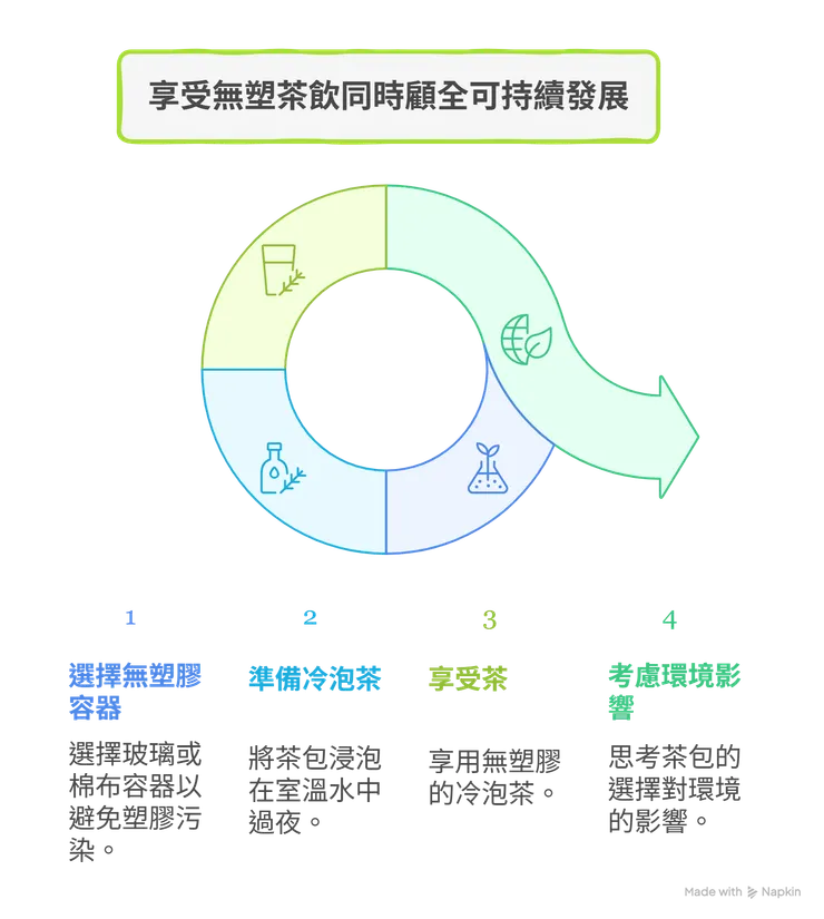 享受無塑茶飲同時顧全可持續發展