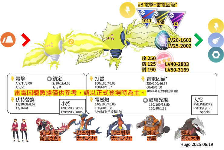 雷吉艾勒奇 對戰資料