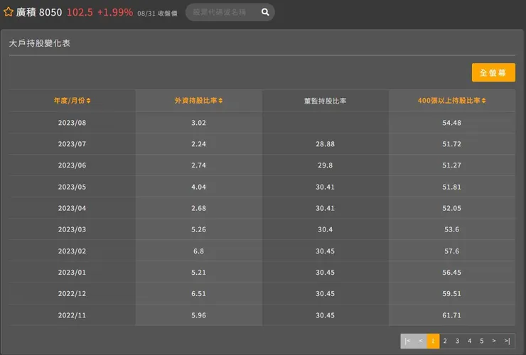 圖片來源:優分析