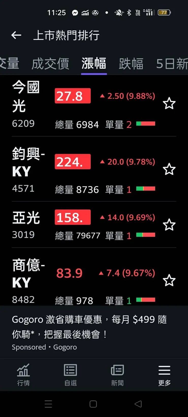 vocus|新世代的創作平台