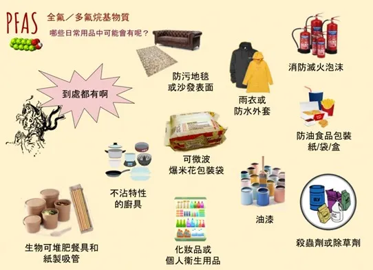 圖 五  PFAS的應用