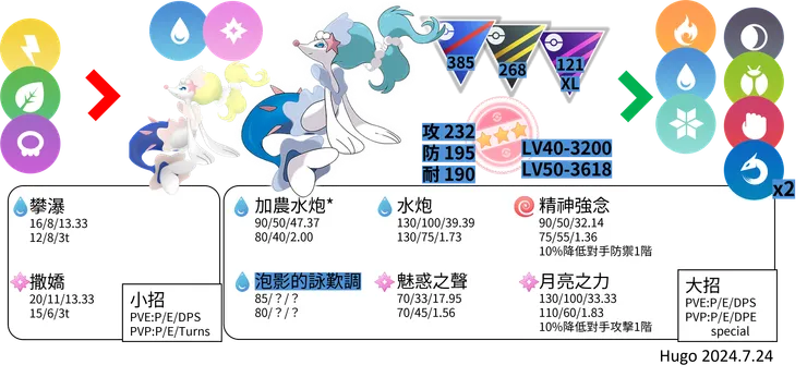 西獅海壬對戰資料