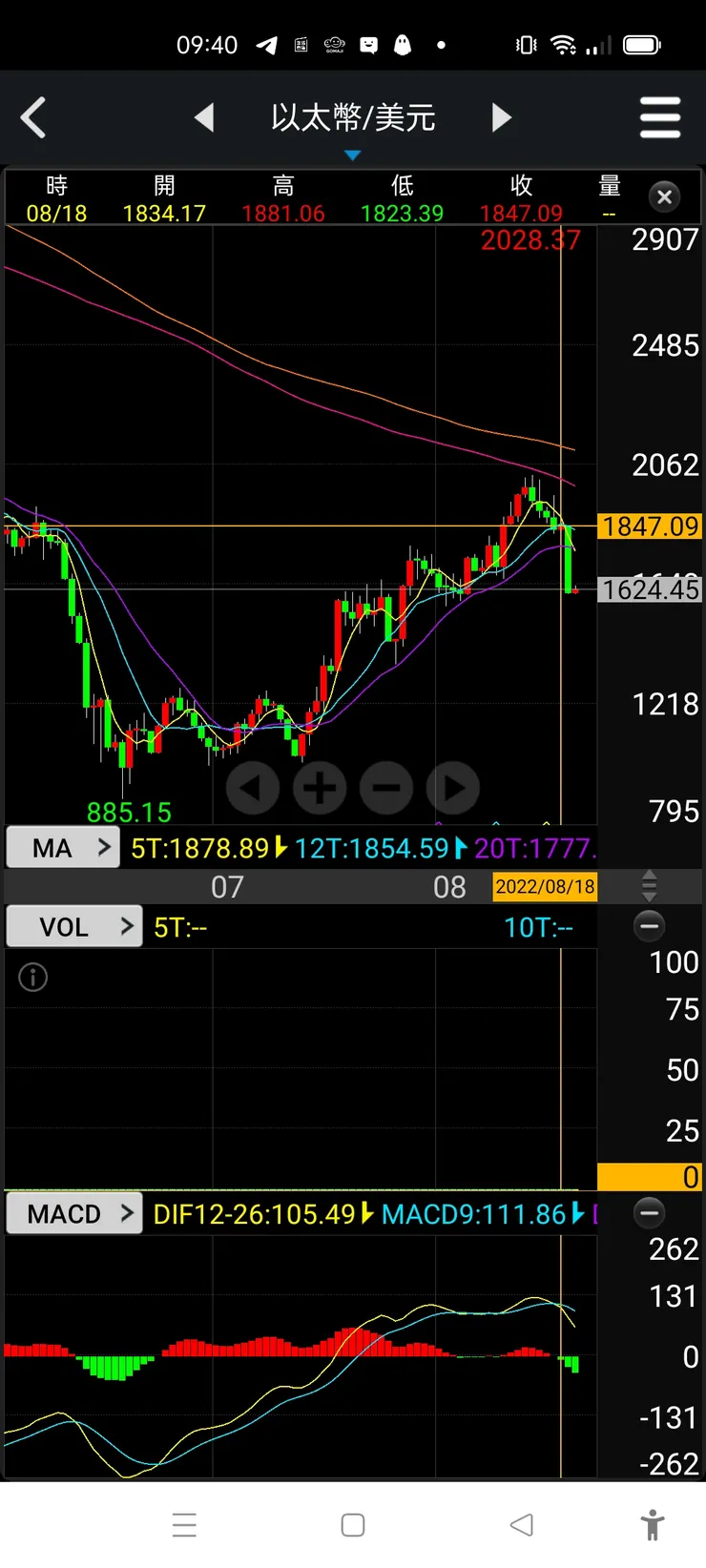 vocus｜新世代的創作平台