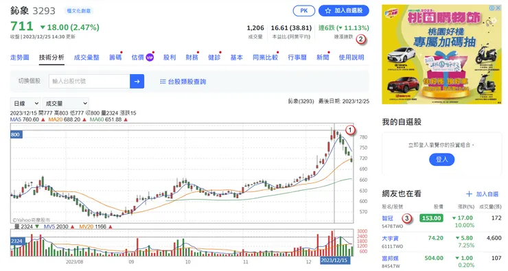 vocus|新世代的創作平台