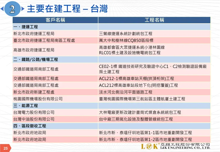 亞翔法說會逐字稿。羊羽的財經備忘錄