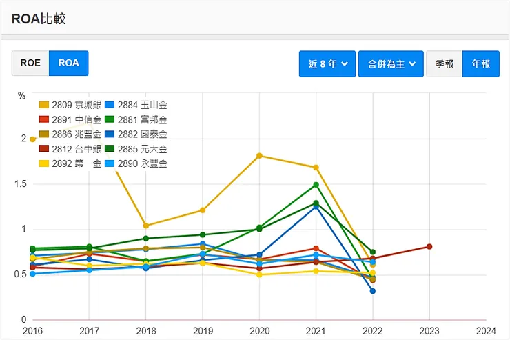 資料來源：財報狗