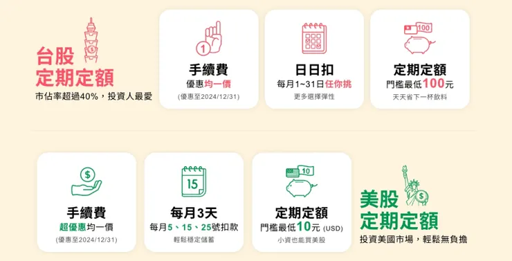 國泰證券APP好用特色：定期定額台股超低手續費優惠
