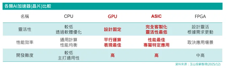 資料來源:2025玉山投顧整理