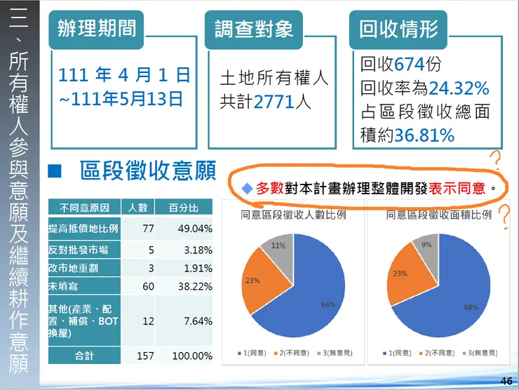 蘆洲北側區段徵收之公益性及
必要性評估報告
