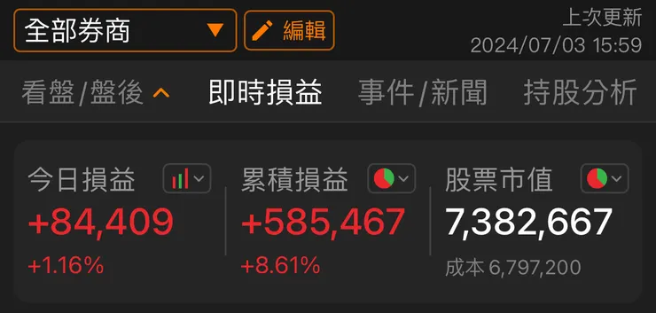此為籌碼K線APP畫面