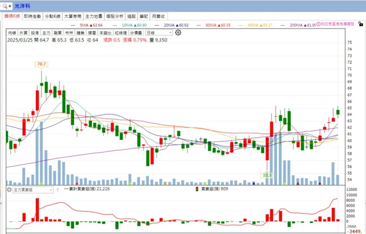 vocus｜新世代的創作平台