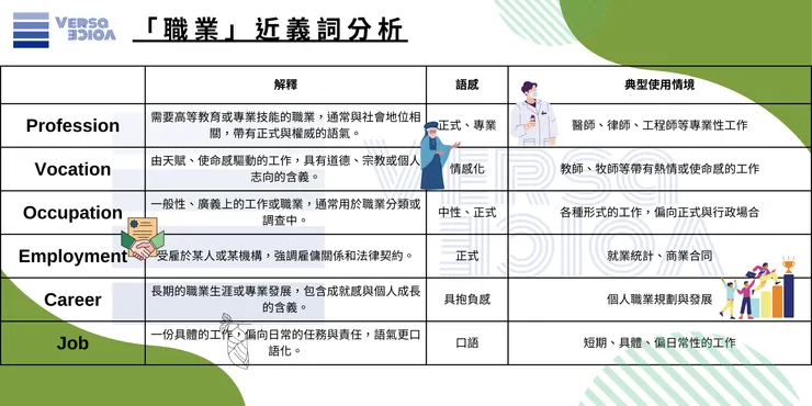 英文近義詞「職業」的差異：Profession, Vocation, Occupation, Employment, Career, Job 的解析