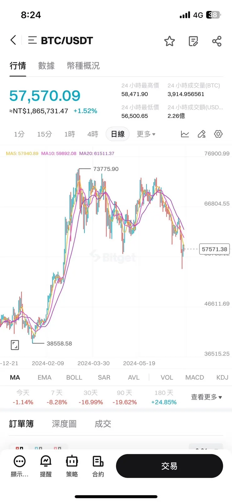 vocus|新世代的創作平台