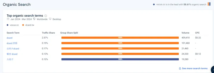 vocus｜新世代的創作平台