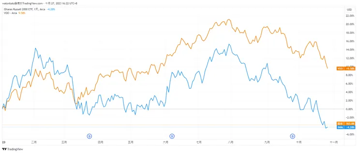 資料來源：TradingView
