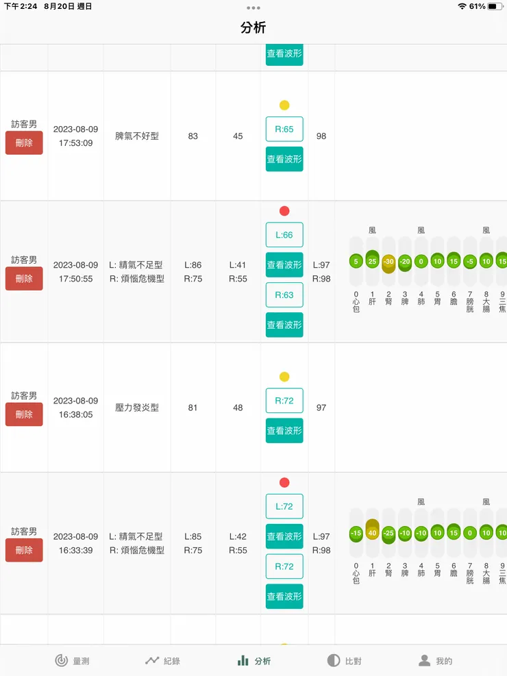 圖二：賴先生調理前後脈診的改善
