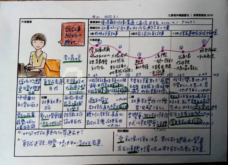 vocus|新世代的創作平台