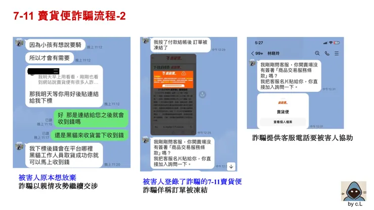 藍色字代表被害人當下狀況，黑色字是詐騙集團的動作或說詞