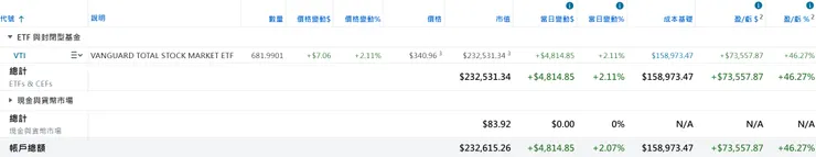 美股倉位(2026/02/08)