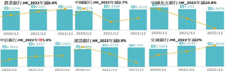 資料來源:aastock+作者整理