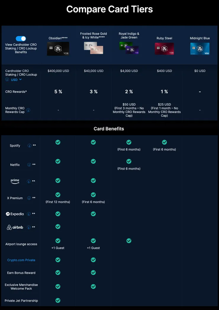 Crypto.com Visa 卡:深入解析其好處與獨特優勢