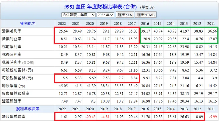 資料來源:Goodinfo台灣股市資訊網