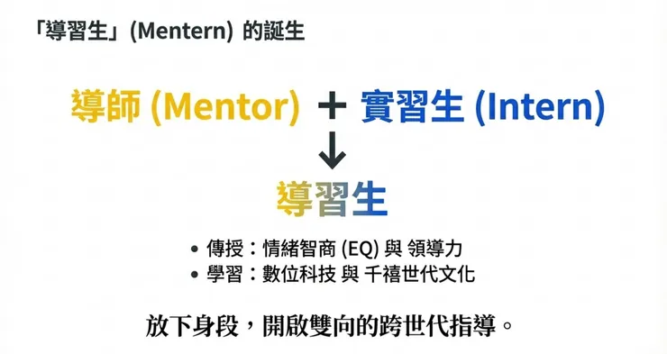 既是導師,也是實習生