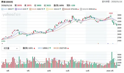 目前我認為「非首選」的投資族群