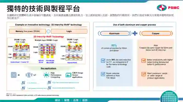 資料來源:2026.04法說會簡報