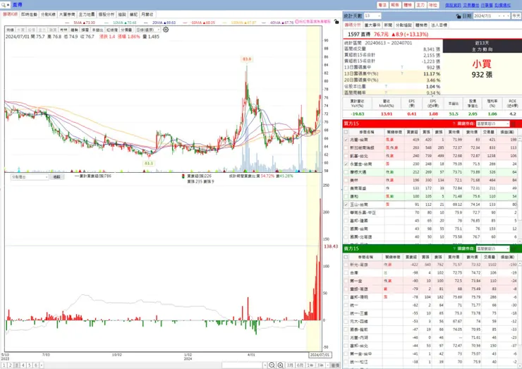 vocus｜新世代的創作平台