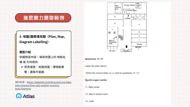 地圖/圖表填充題