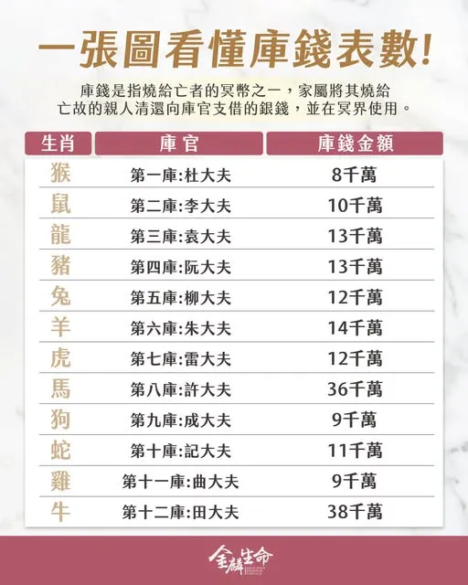 庫錢表數－禮儀公司推薦金麟