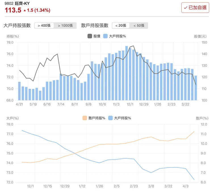 來源：股市同學會