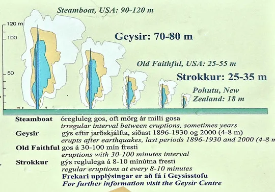 圖片來源:https://blog.nationalgeographic.org/2015/08/11/the-geyser-in-geysir-iceland/