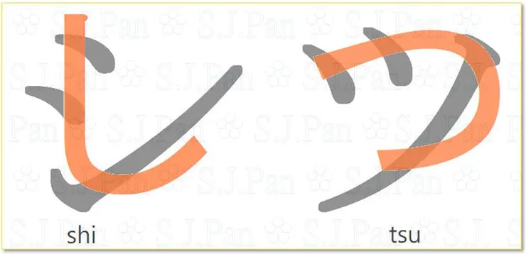 平假名和片假名的書寫行進方向是相同的喔！