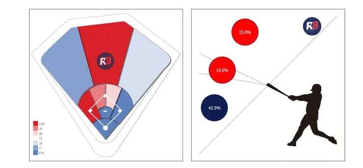 劉俊緯擊球內容(圖片來源:野球革命)